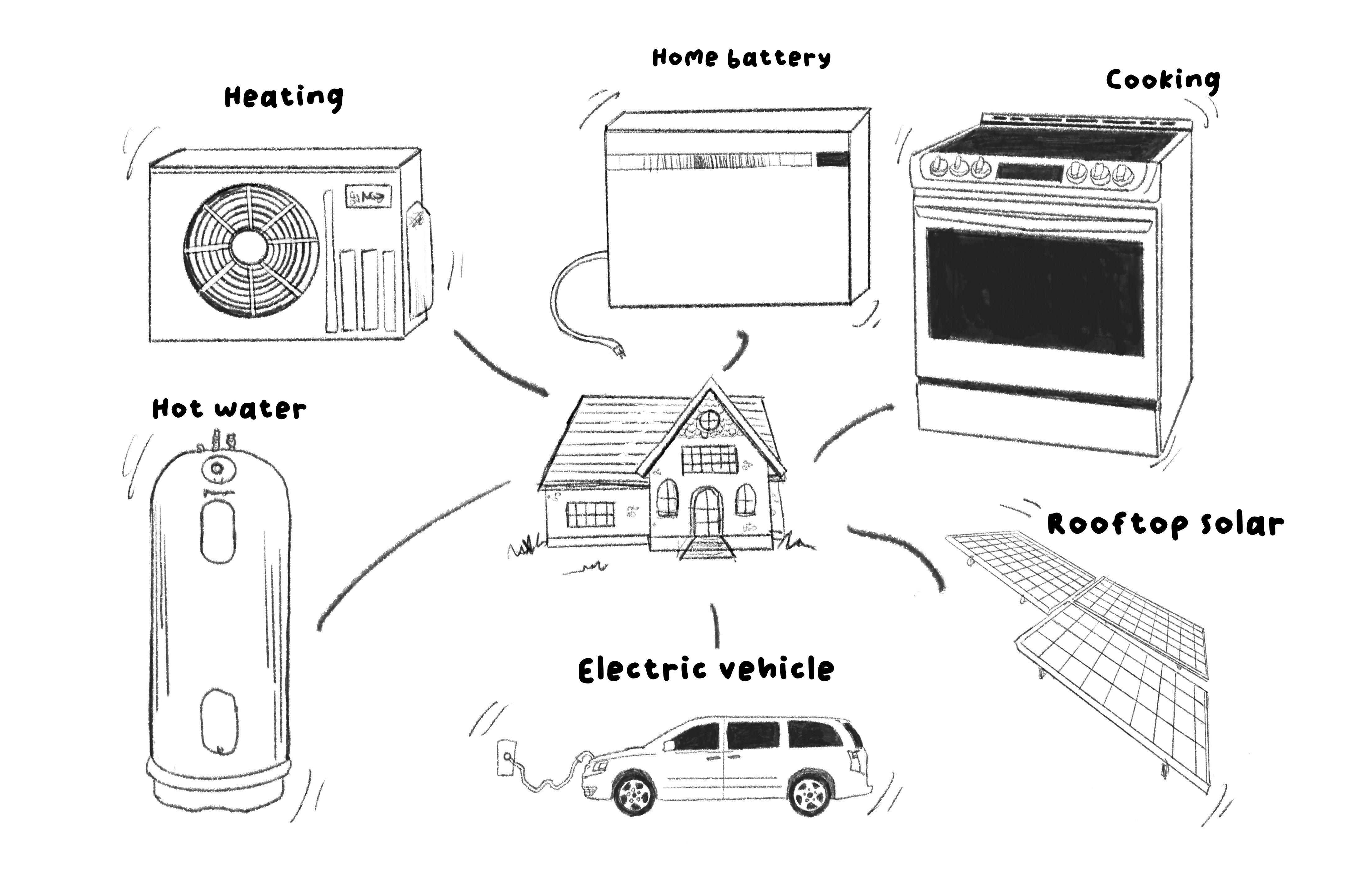 Electrific 